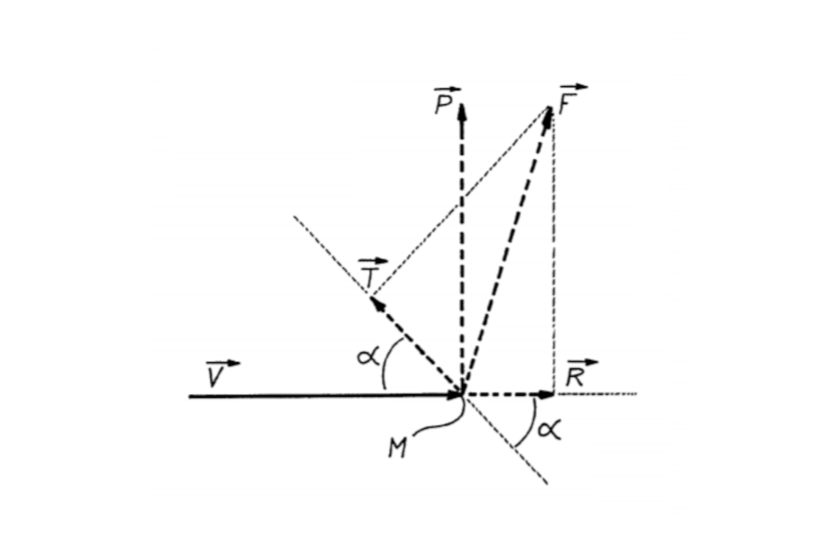 Diagrama de fuerzas aerodinámicas de sustentación y arrastre aplicadas a una vela de succión.