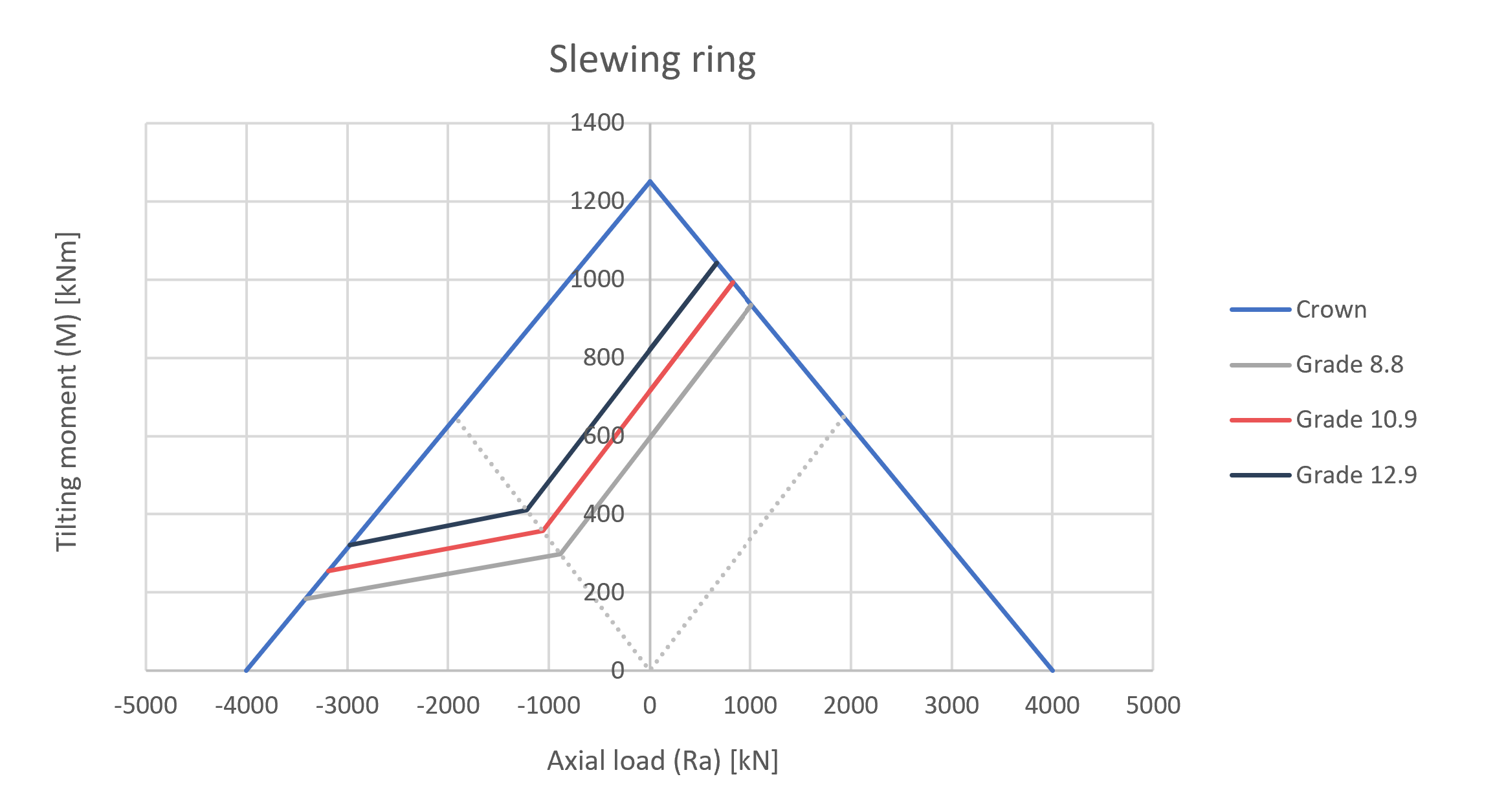 Slewing ring_completo
