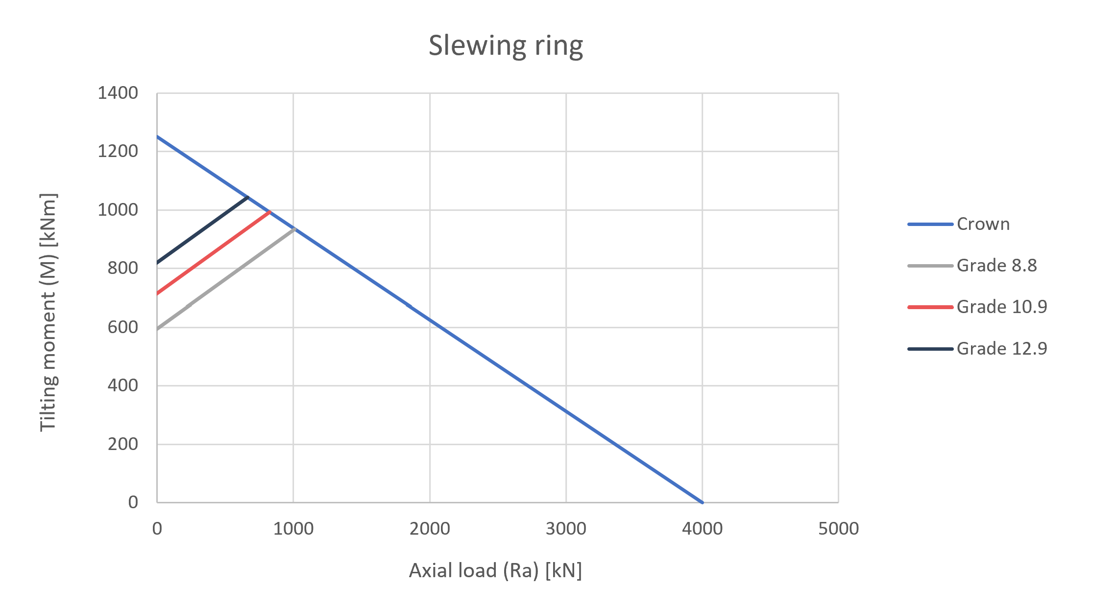 Slewing ring_compression