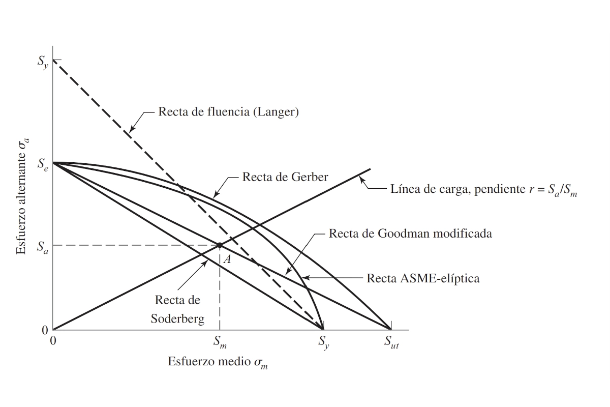 criterios-generales-fatiga