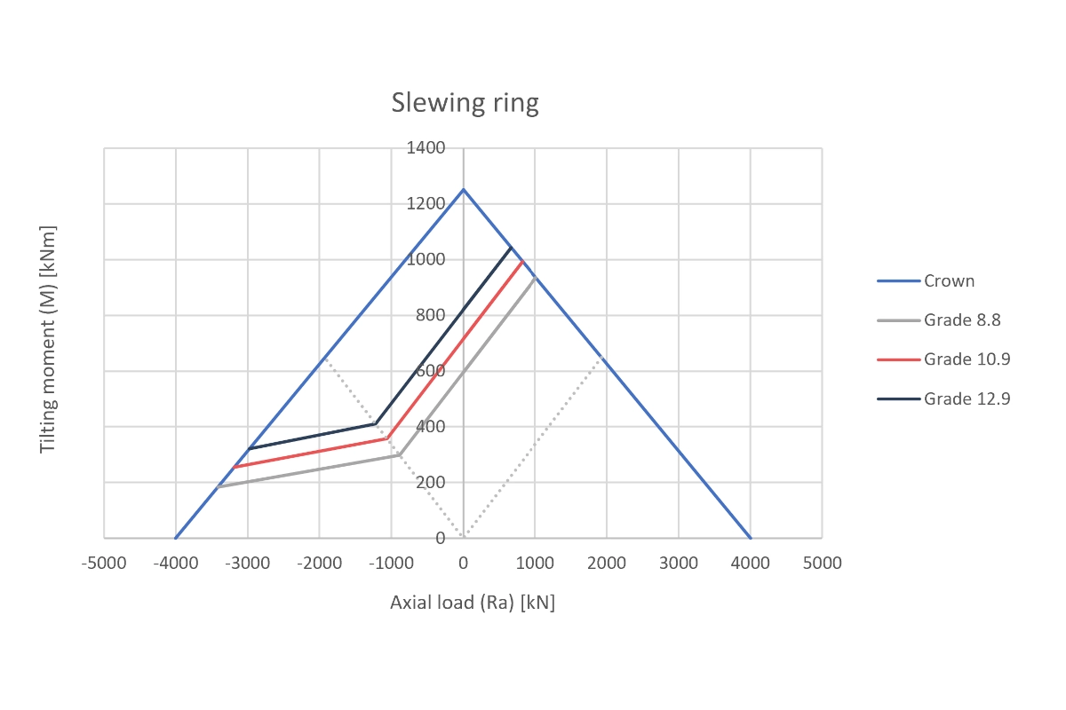 grafica-fatiga-corona-tornilleria-momento-carga-axial-compresion-traccion