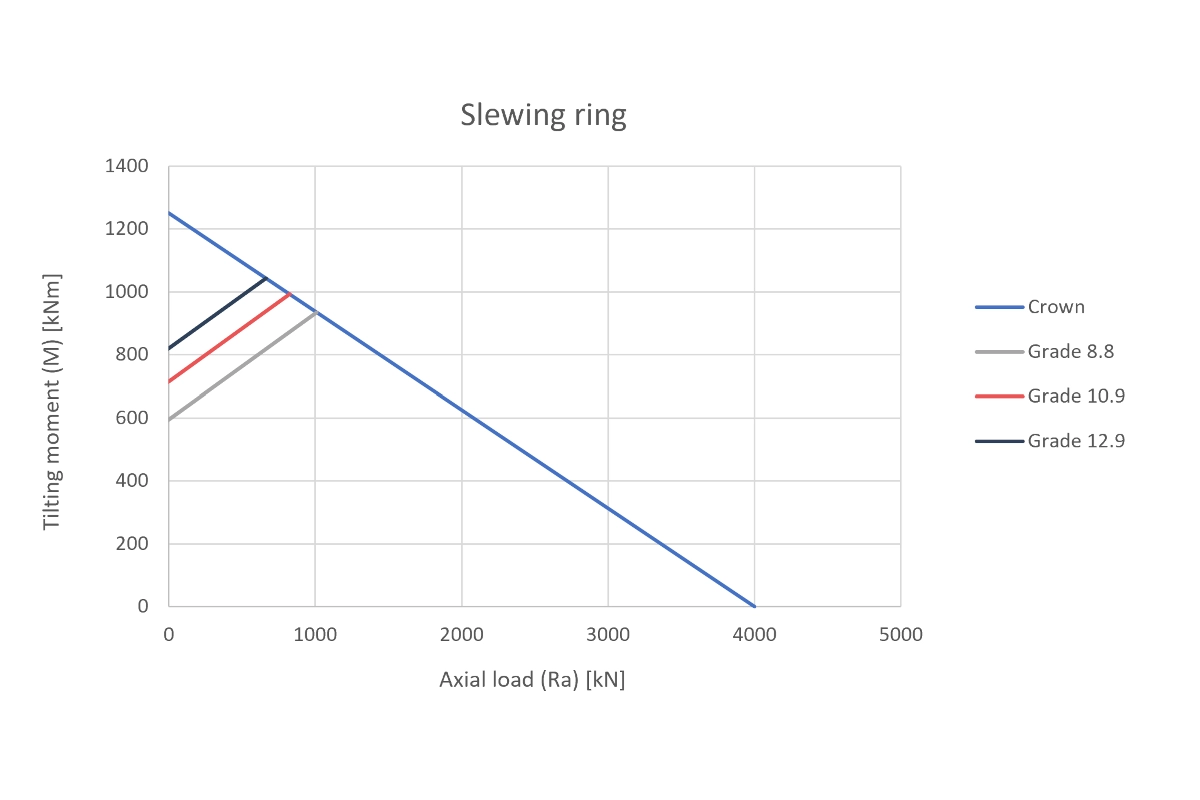 grafica-fatiga-corona-tornilleria-momento-carga-axial-compresion