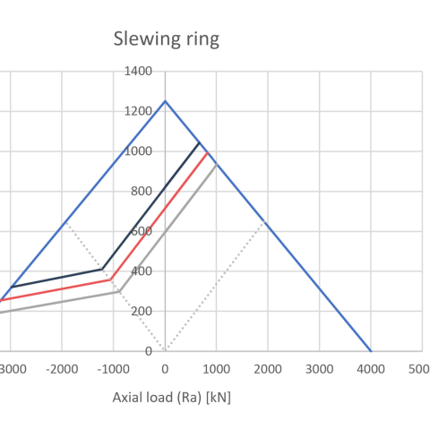 Slewing Ring Bolt Fatigue Calculation: 3 Steps for Safety