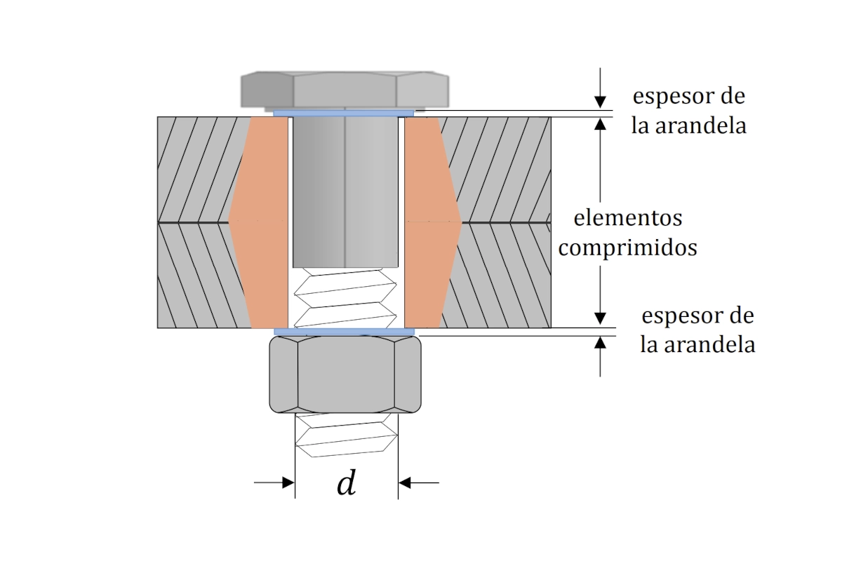 tensiones-apriete-tornillos-corona