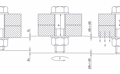 Tensile stress in preloaded bolts