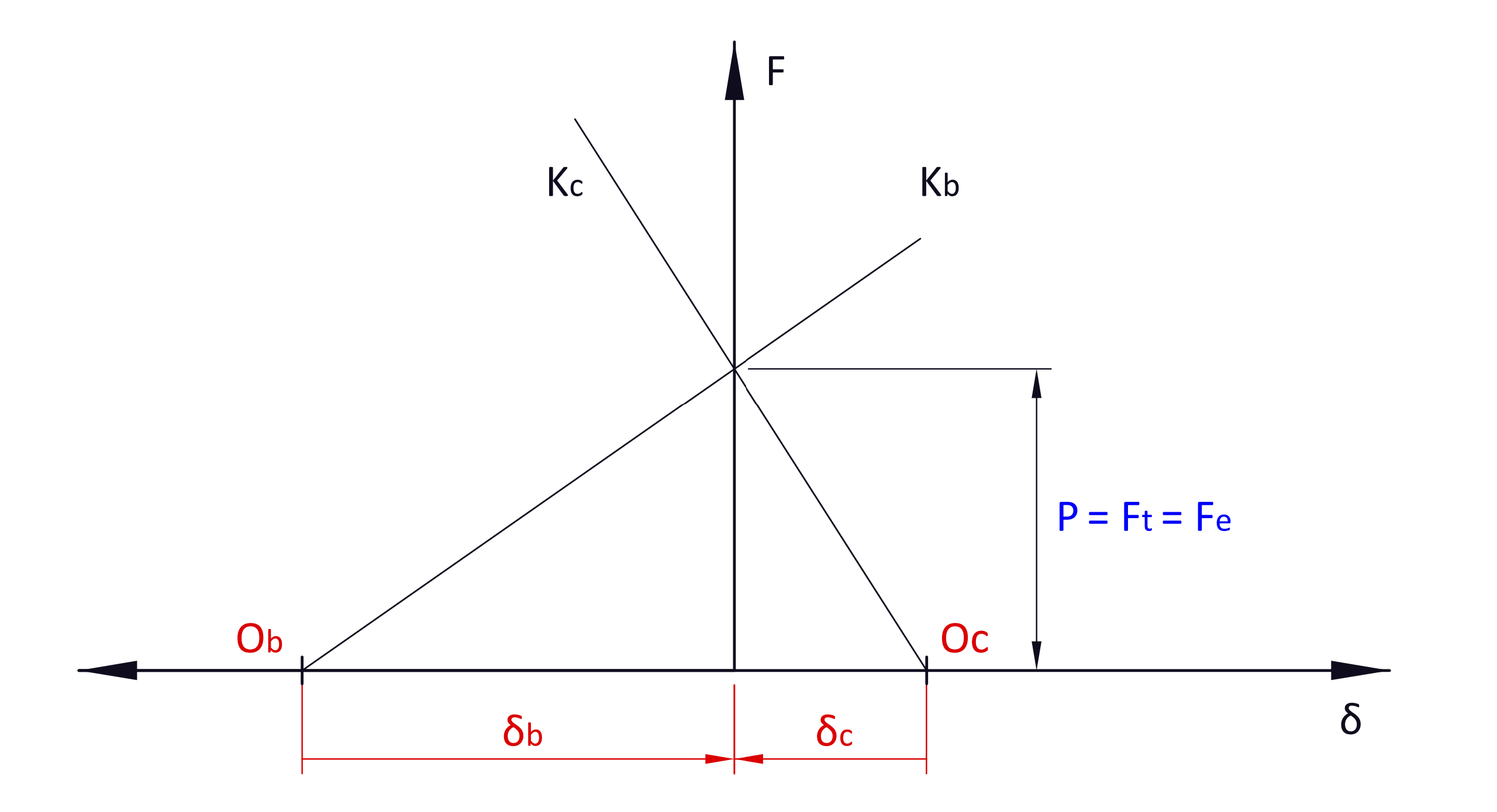 Grafica 1