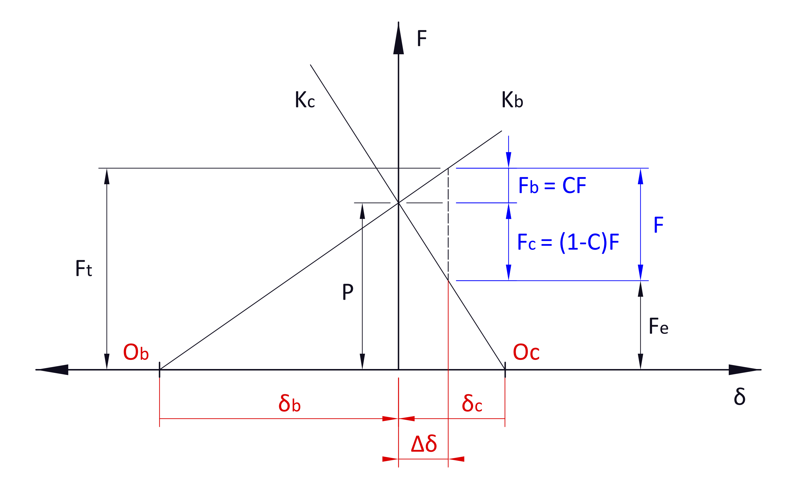 Grafica 2