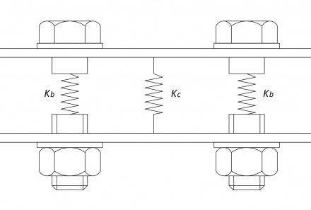 Preloaded bolted joint stiffness
