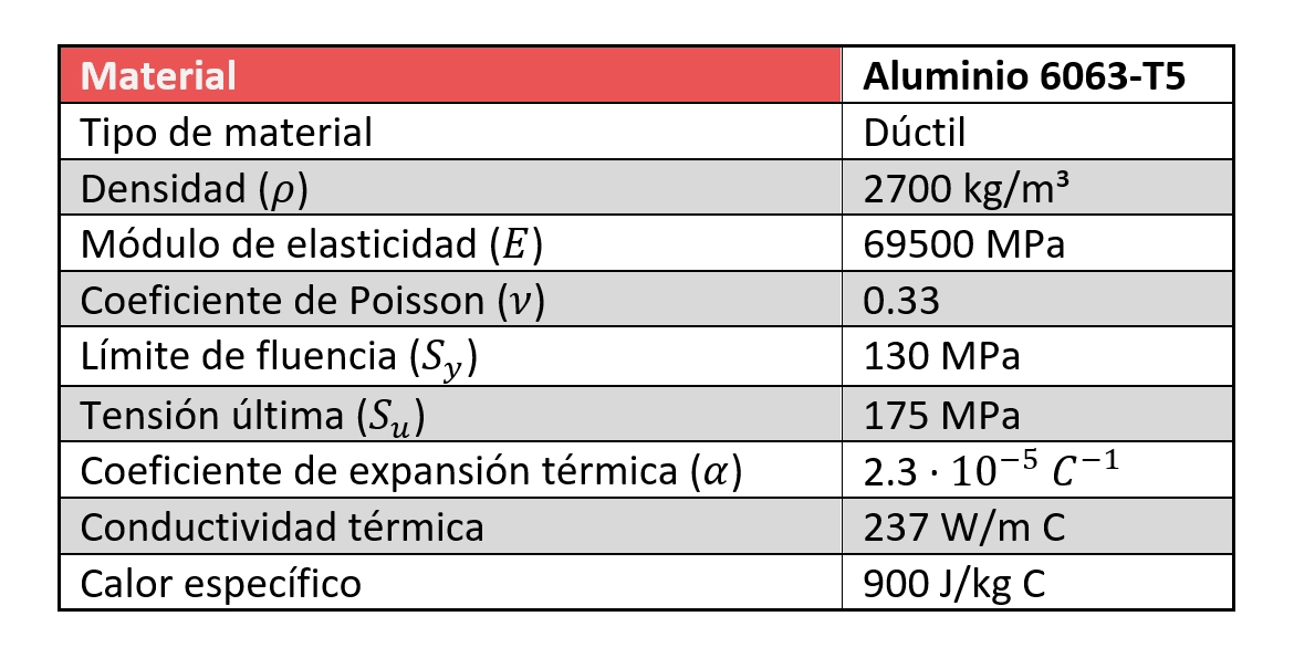 caracteristicas-mecanicas-aluminio-6063