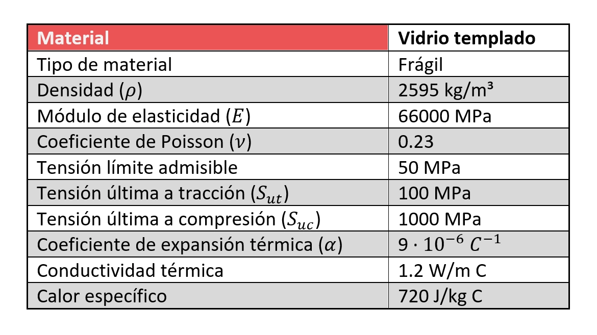 caracteristicas-mecanicas-vidrio-templado
