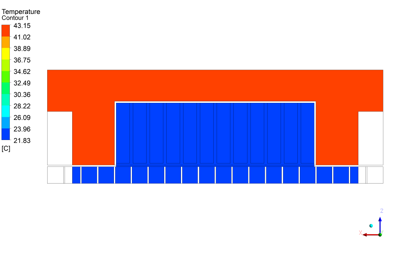 Sección longitudinal de temperaturas en la validación térmica de Data Centers. Análisis realizado por Atreydes Ingeniería.