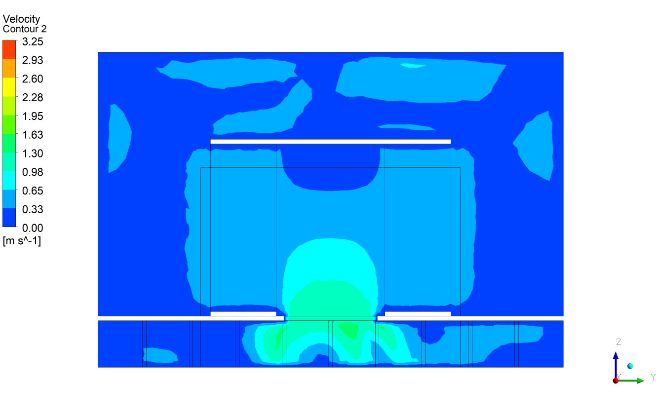 Sección transversal de velocidades en la validación térmica de Data Centers. Análisis realizado por Atreydes Ingeniería.