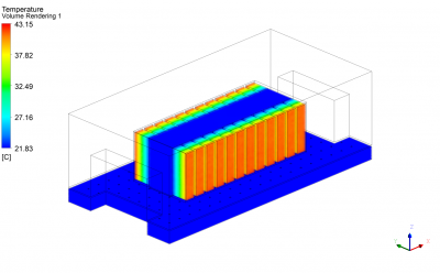 High-Density Data Center Thermal Validation using CFD