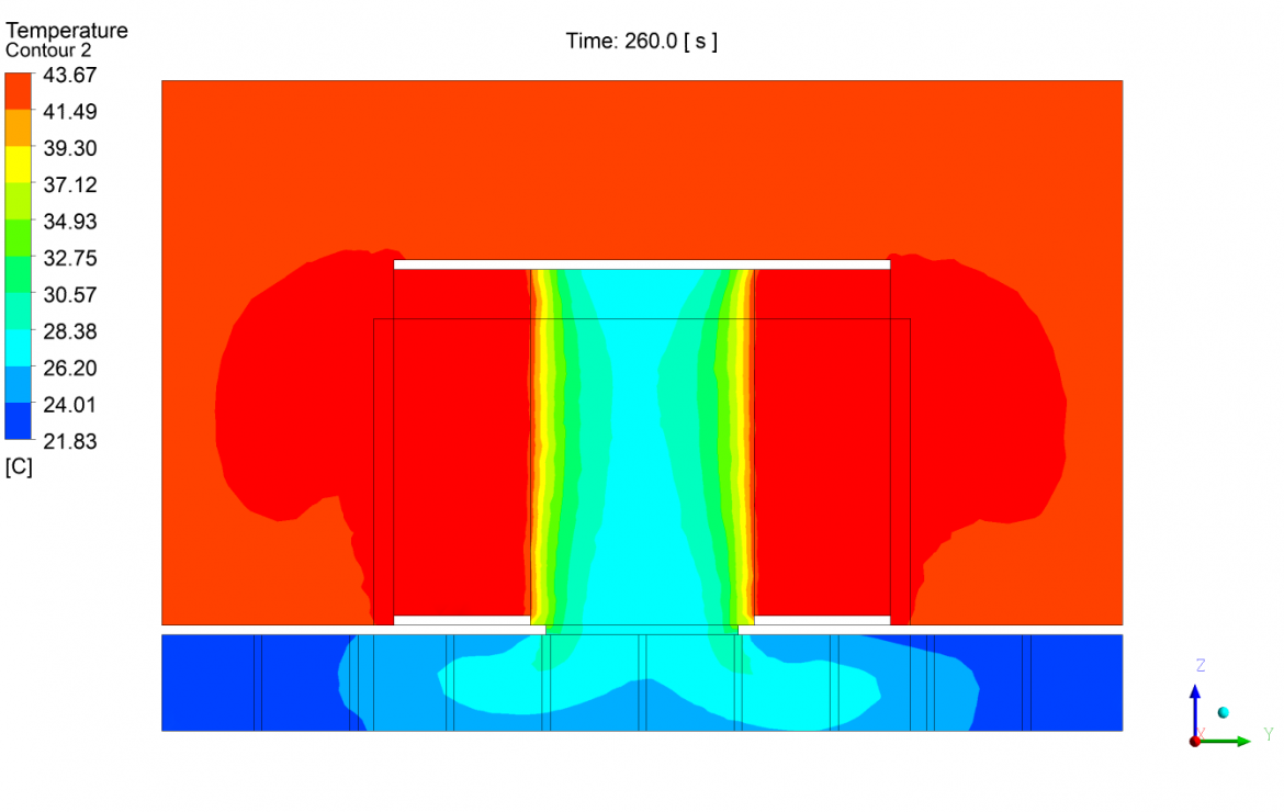 Simulación CFD transitoria en Data Center: Análisis de la Inercia Térmica