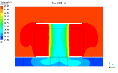 Data Center transient CFD simulation: Thermal Inertia Analysis
