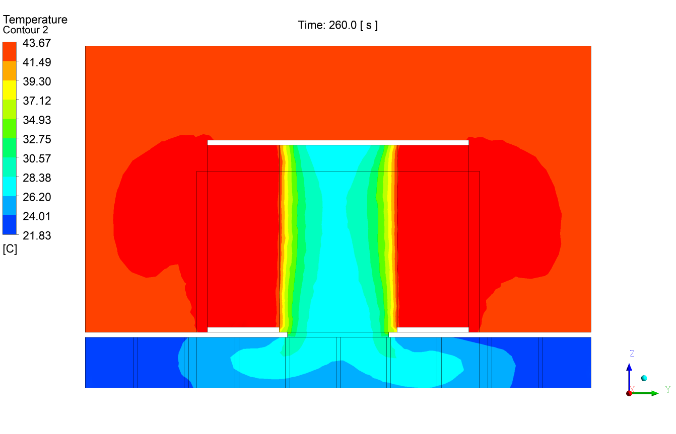 Sección de Temperaturas en t=260s en Simulación CFD Transitoria en Data Center. Análisis realizado por Atreydes Ingeniería.